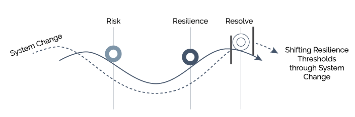 rrr graph 01
